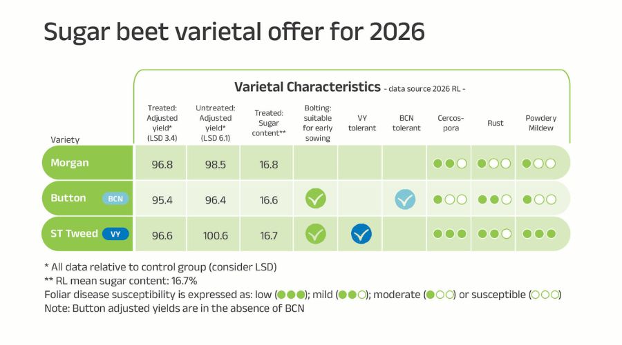 Sugar beet varietal offer for 2026
